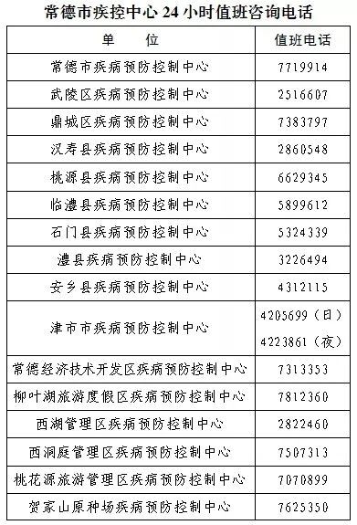 速看！事关端午节，常德疾控发布温馨提示