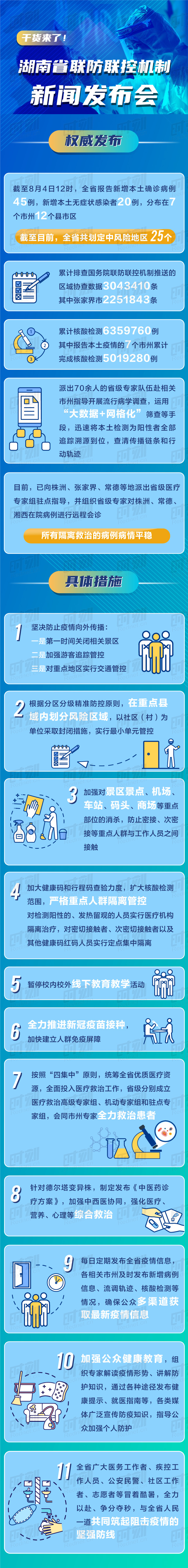 一图读懂丨湖南省联防联控机制新闻发布会干货来了！