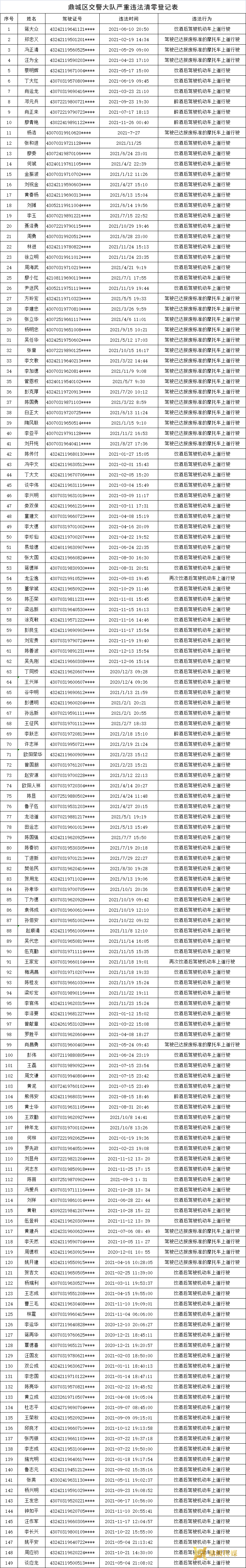 关于严重道路交通安全违法行为处理的公告
