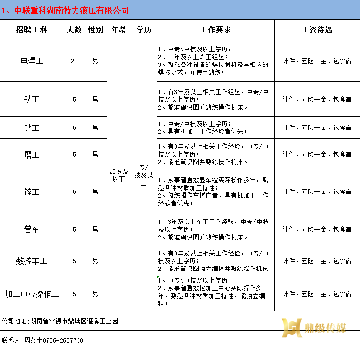 鼎城区人力资源服务中心2022年招聘信息02期