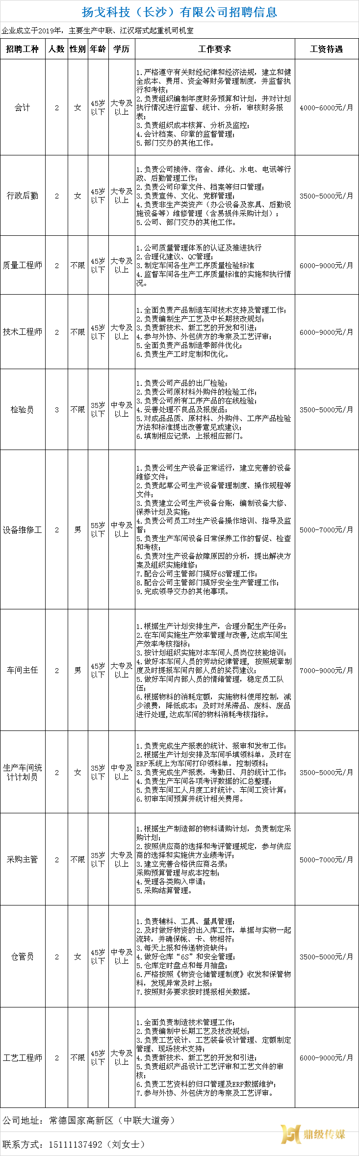 扬戈科技（长沙）有限公司招聘信息