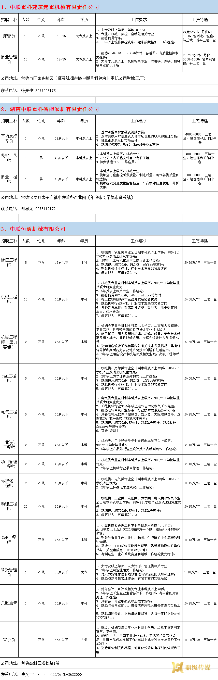 鼎城区人力资源服务中心2022年招聘信息03期