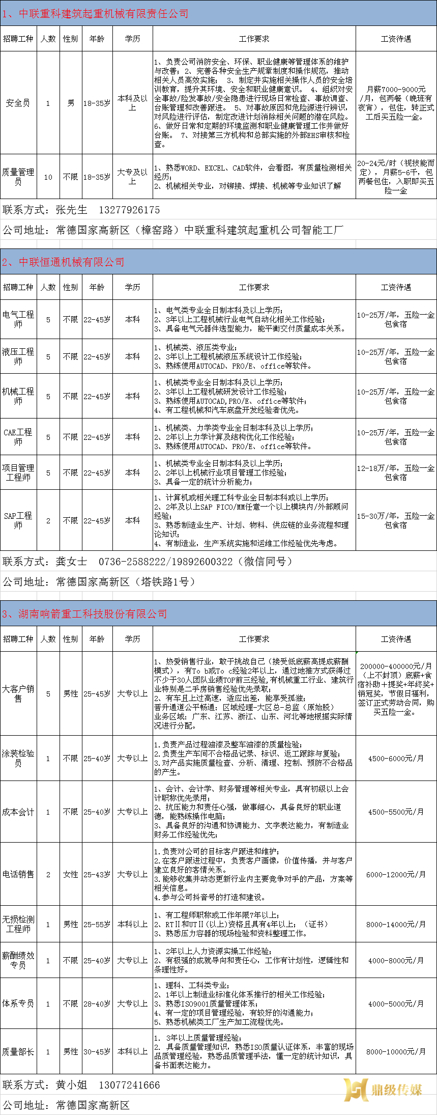 2022年鼎城区岗位惠民招聘信息第05期