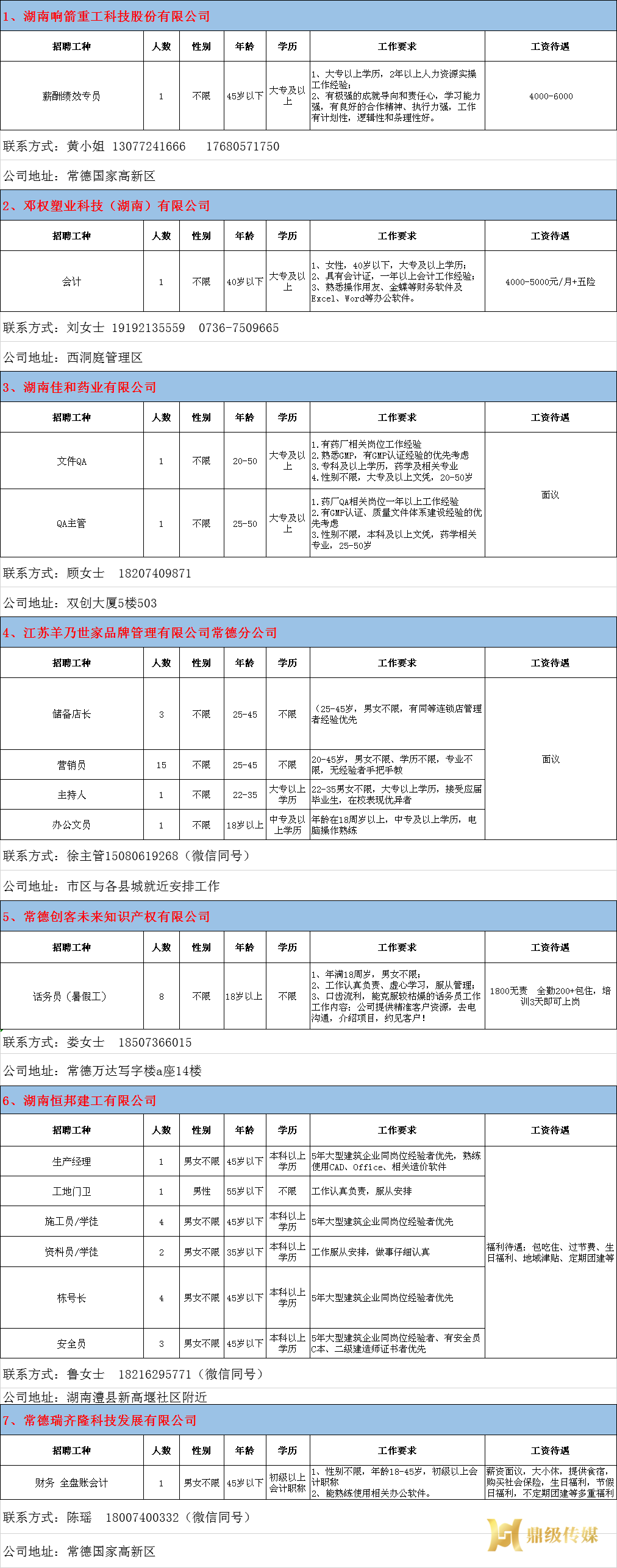 2022年鼎城区岗位惠民招聘信息第06期
