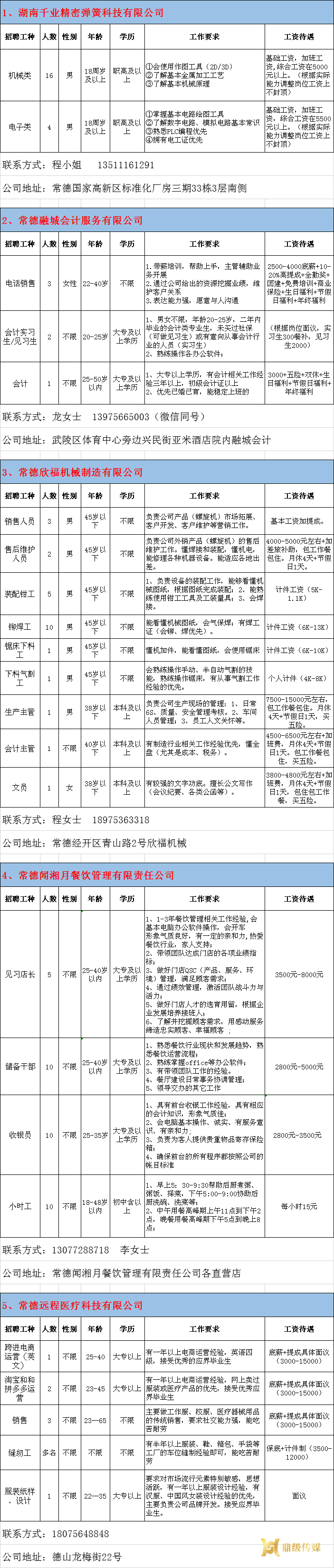 2022年鼎城区岗位惠民招聘信息第07期