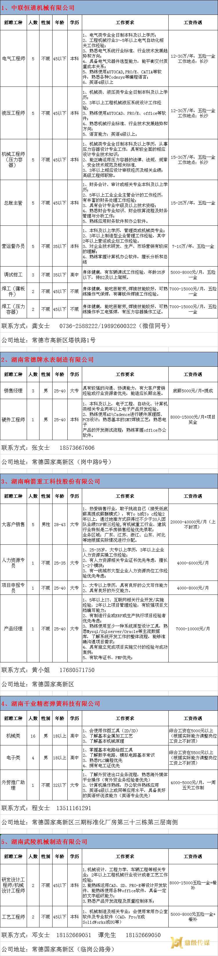 2022年鼎城区岗位惠民招聘信息第08期