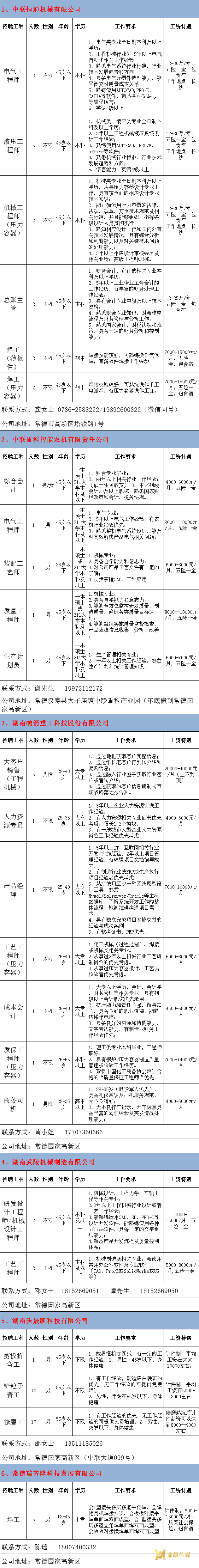 2022年鼎城区岗位惠民招聘信息第09期