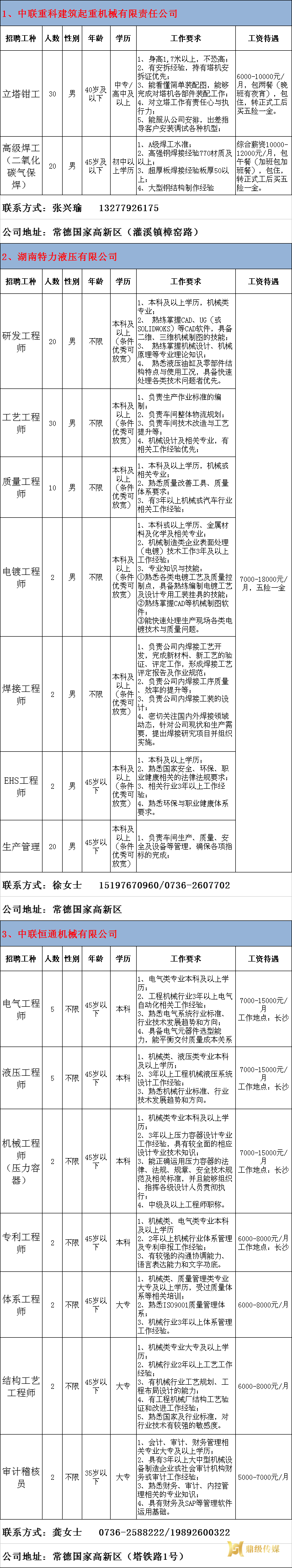 2022年鼎城区岗位惠民招聘信息第11期