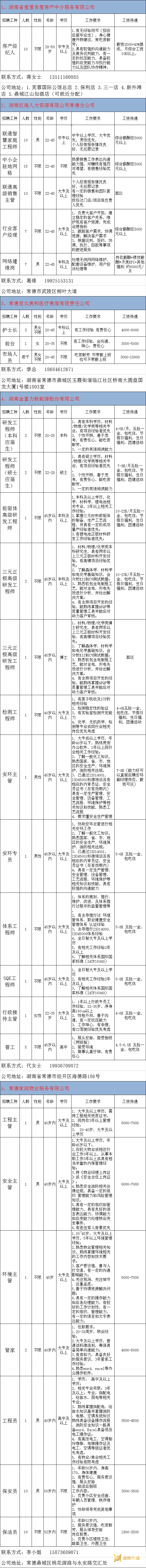 2022年鼎城区岗位惠民招聘信息第12期