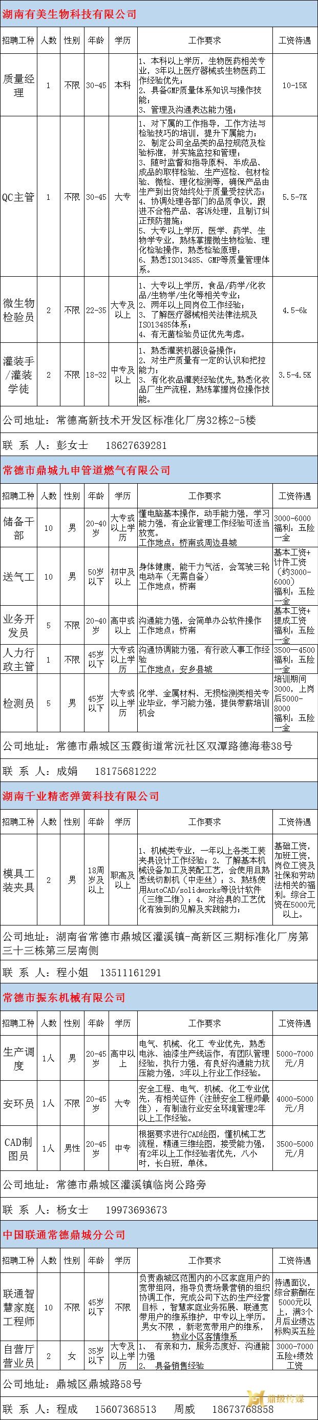 2022年鼎城区岗位惠民招聘信息第13期
