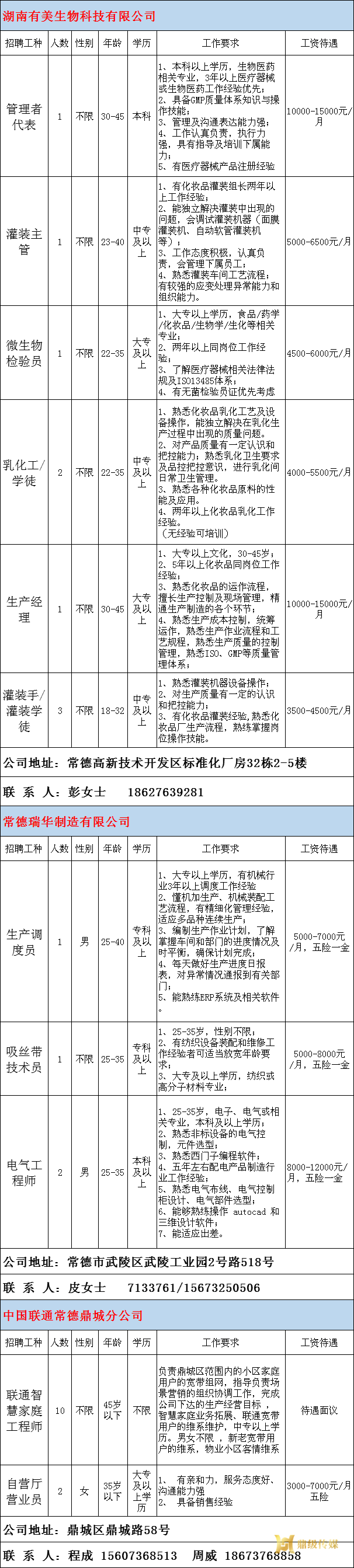 2022年鼎城区岗位惠民招聘信息第14期