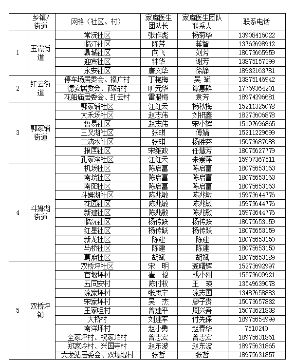 赶紧收藏！鼎城区“家庭医生”联系方式来了