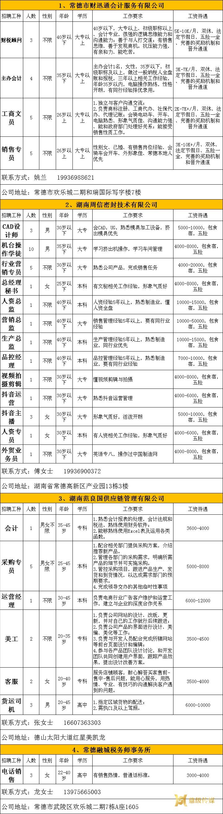 2023年鼎城区岗位惠民招聘信息第01期