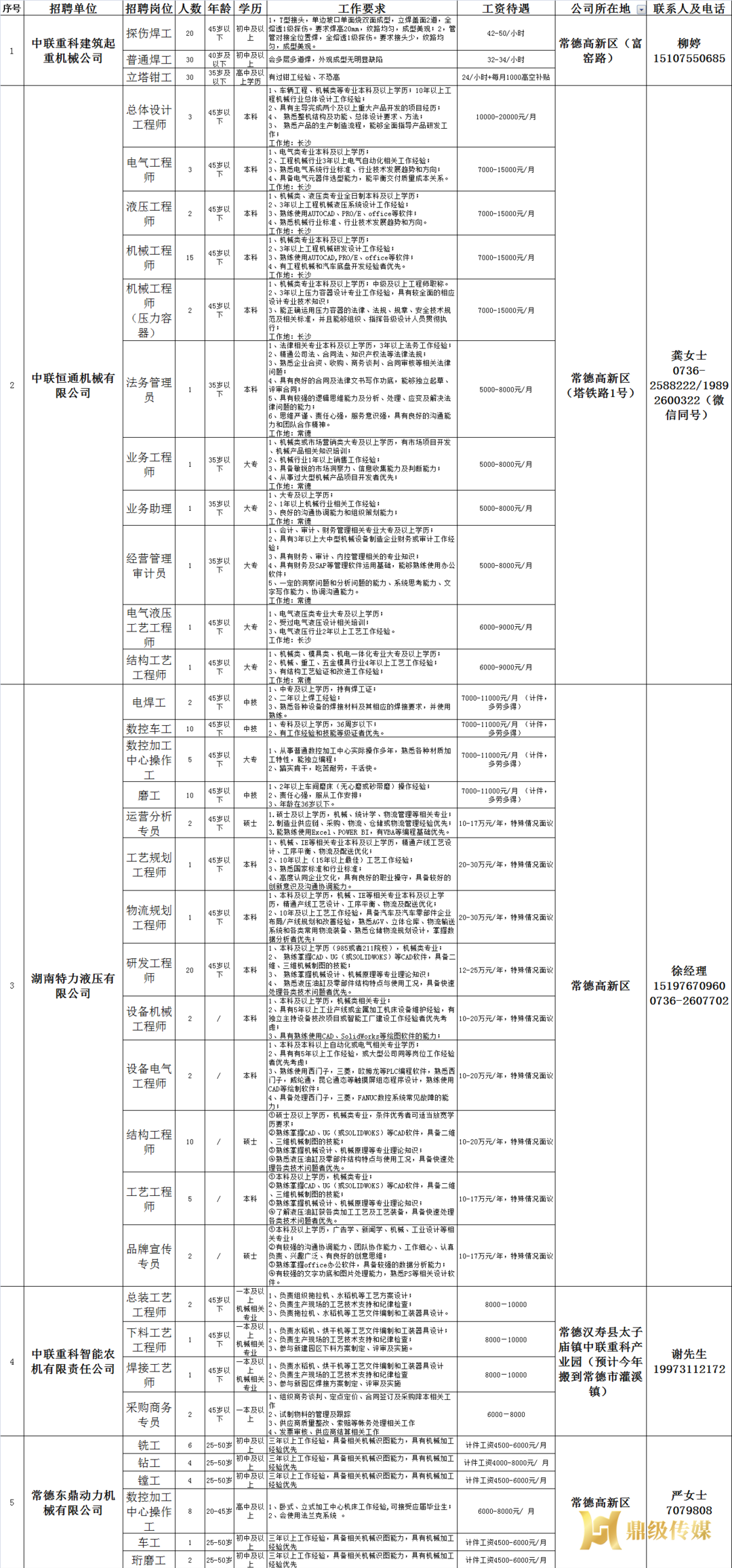 2023年鼎城区岗位惠民招聘信息第04期