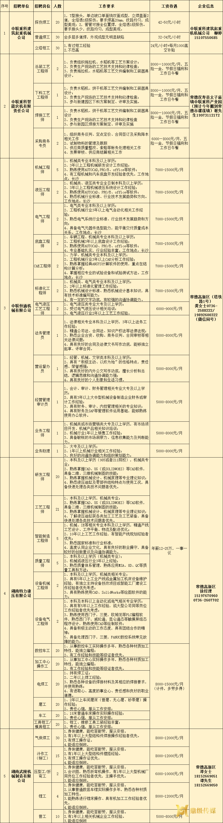 2023年鼎城区岗位惠民招聘信息第07期