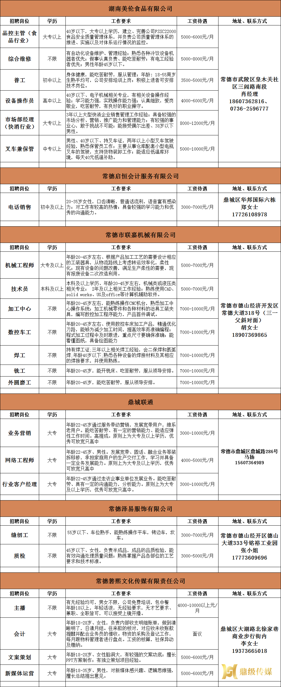 2023年鼎城区岗位惠民招聘信息第08期