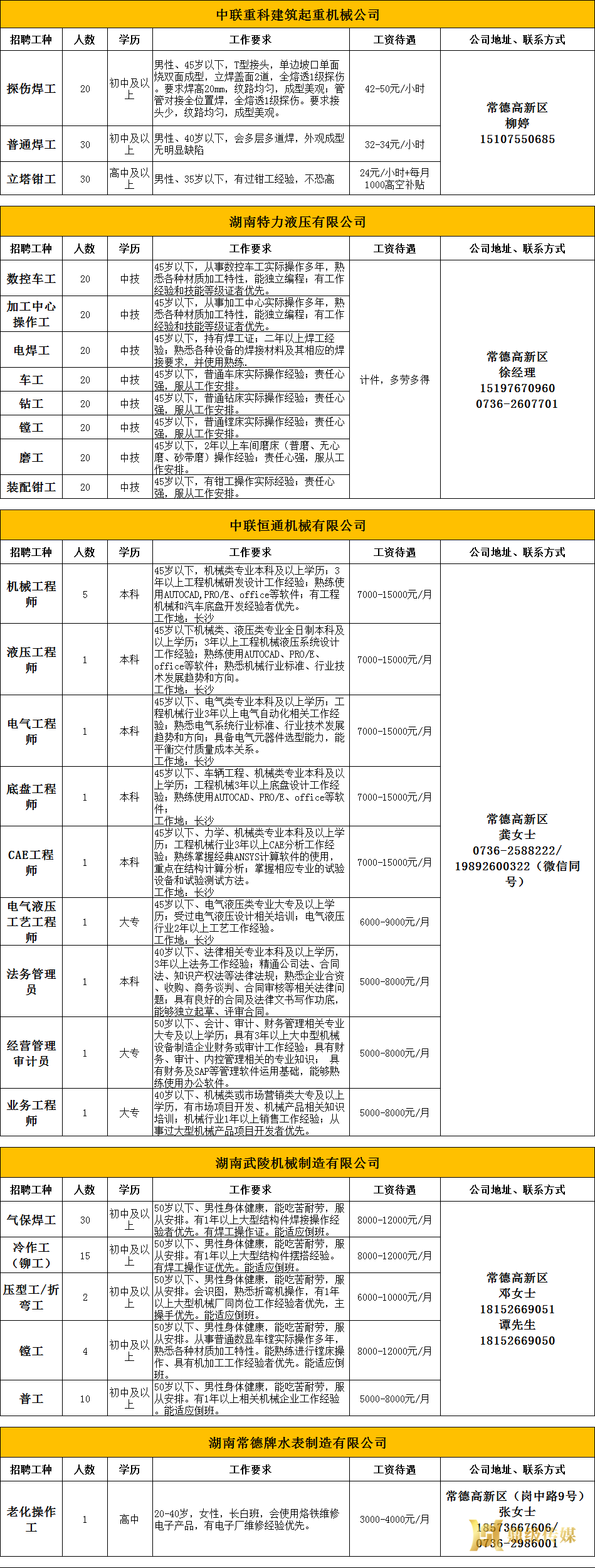 2023年鼎城区岗位惠民招聘信息第09期