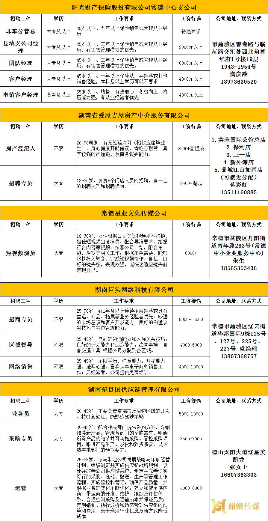 2023年鼎城区岗位惠民招聘信息第10期