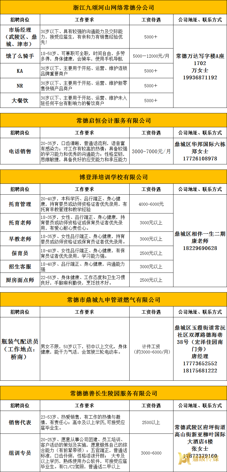 2023年鼎城区岗位惠民招聘信息第11期