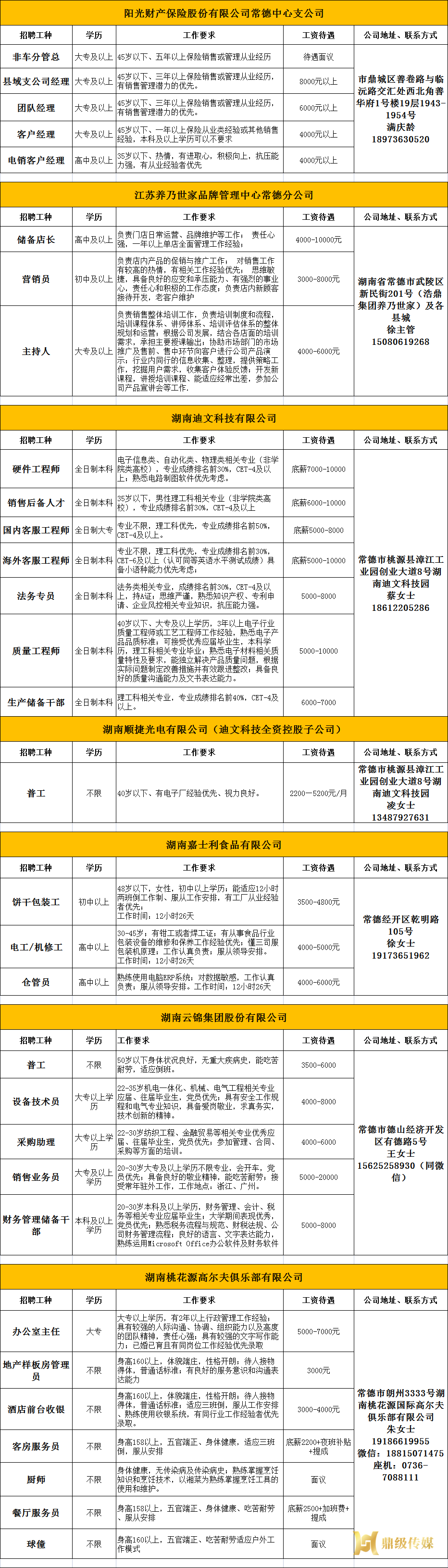 2023年鼎城区岗位惠民招聘信息第12期
