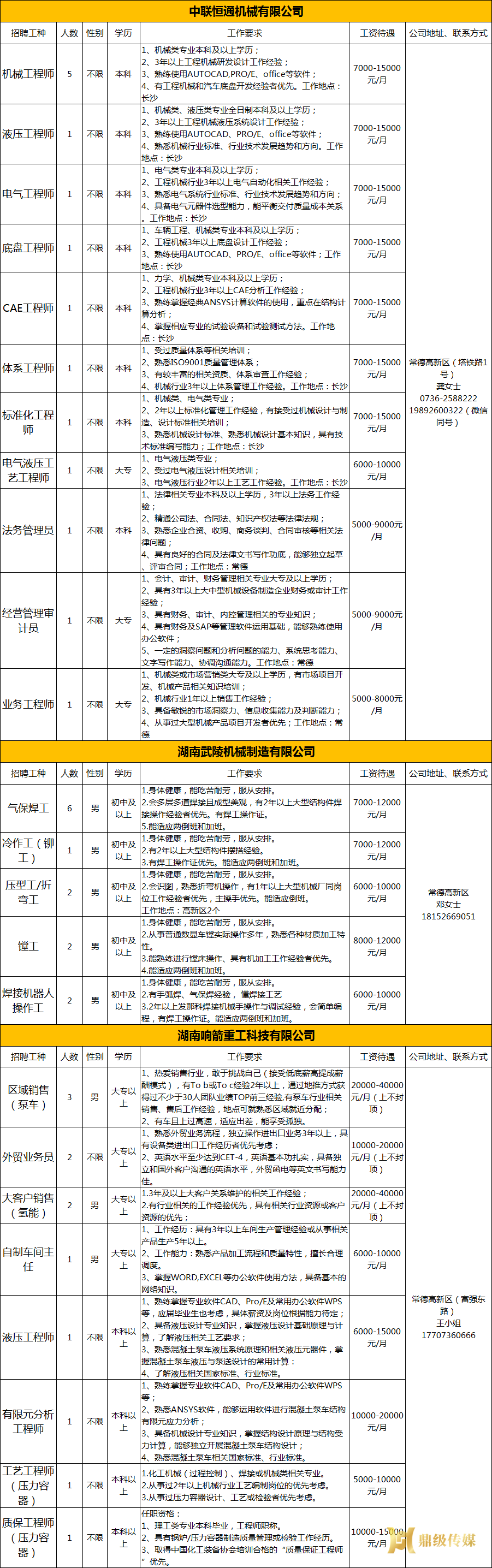 2023年鼎城区岗位惠民招聘信息第13期