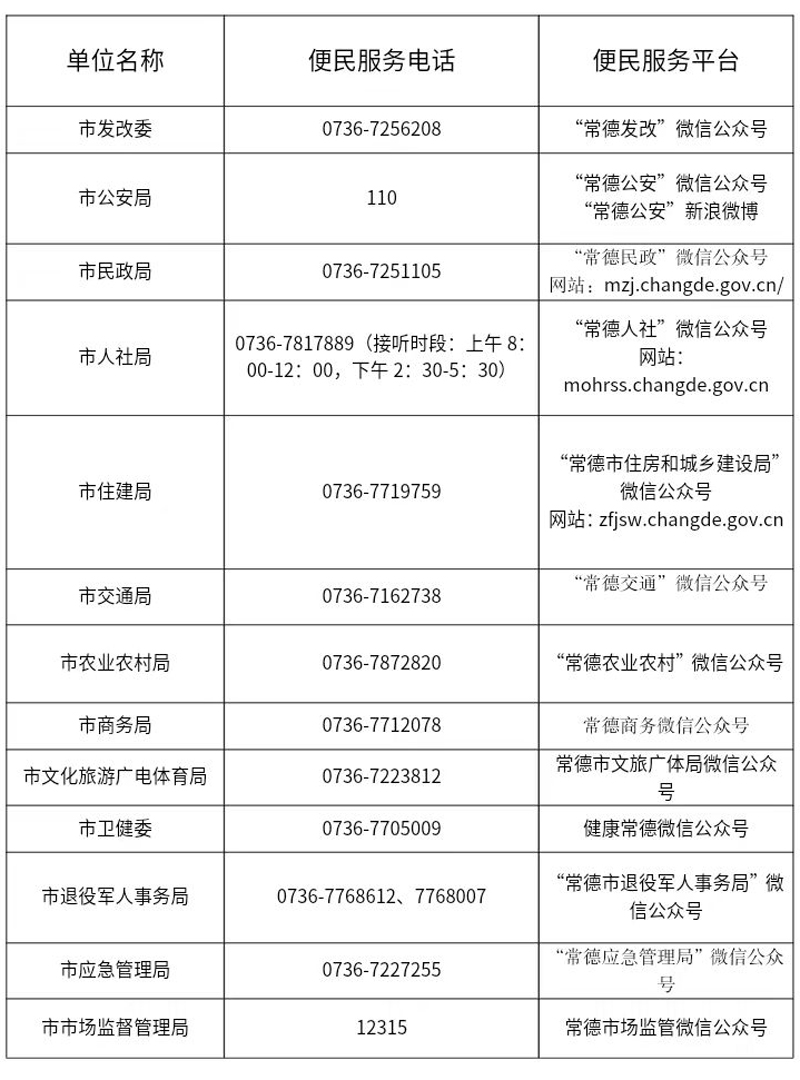 应对低温雨雪冰冻天气 常德部门便民服务电话公布