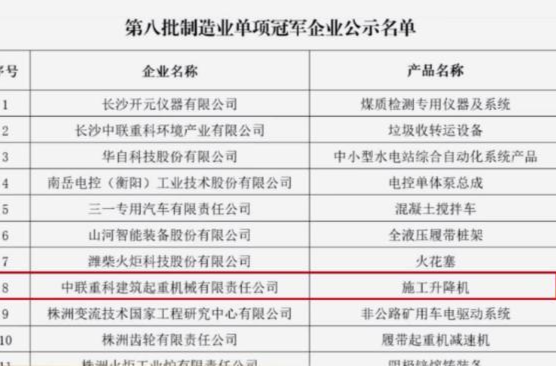 中联建起获评第八批国家级制造业单项冠军企业