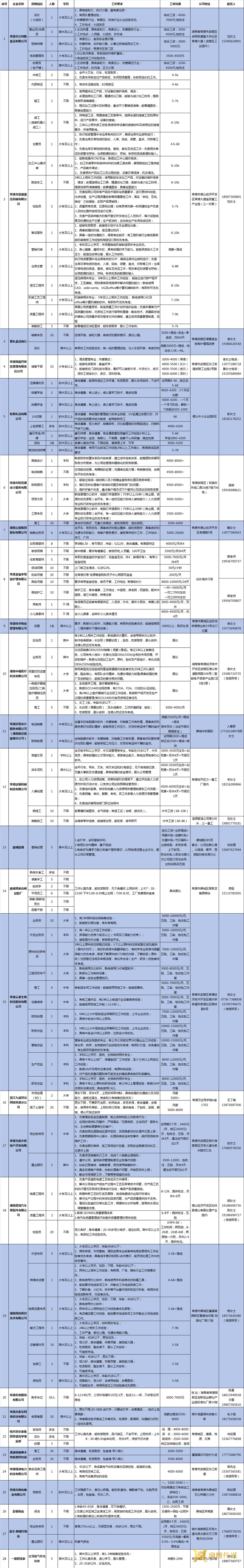 2024年鼎城区岗位惠民招聘信息第07期