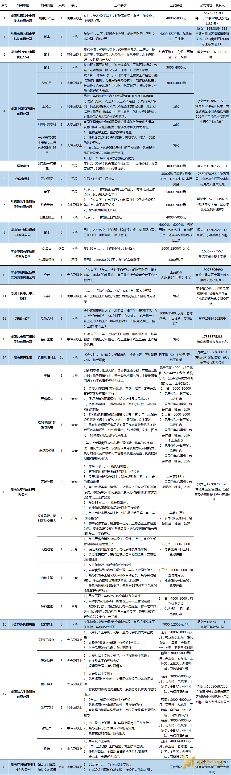 2024年鼎城区岗位惠民招聘信息第08期