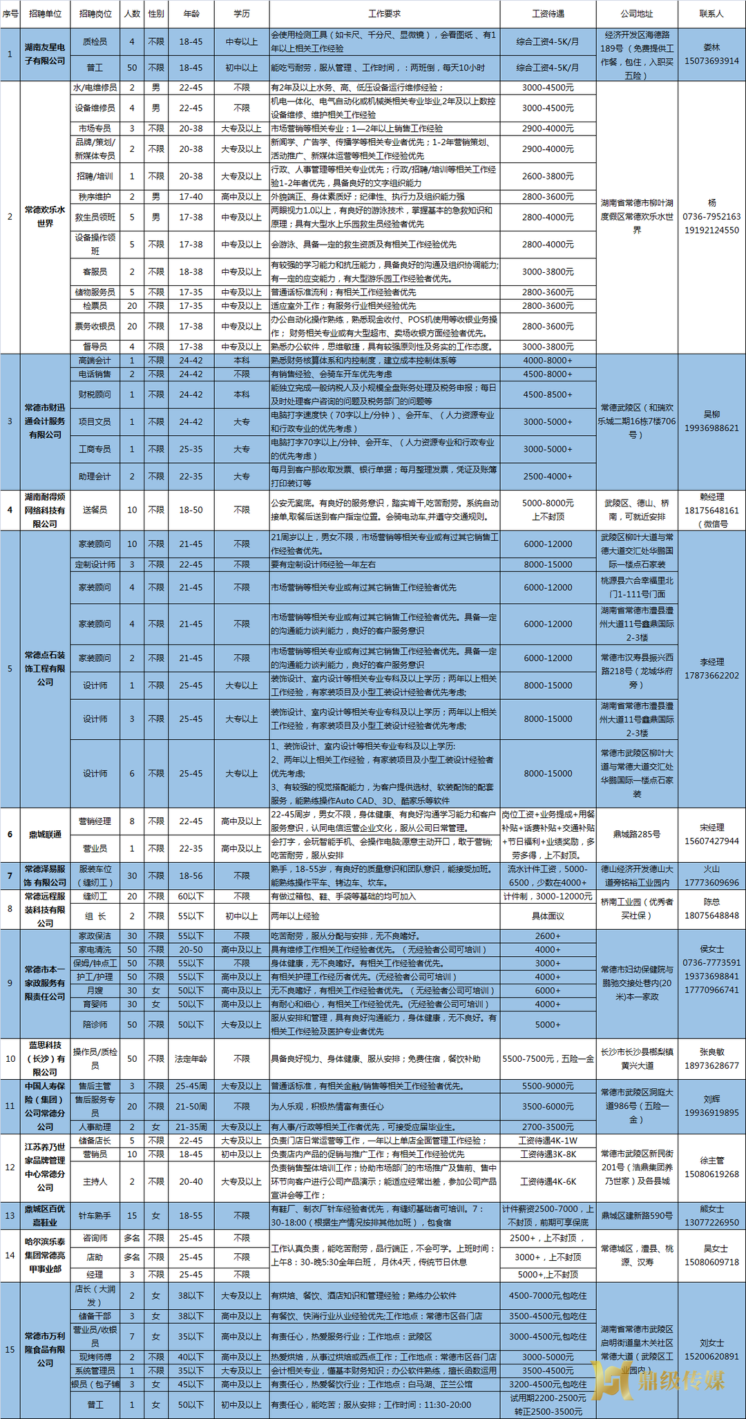 2024年鼎城区岗位惠民招聘信息第12期