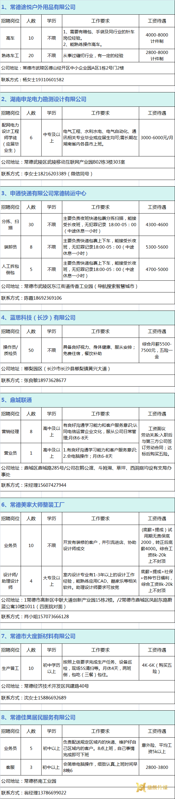 2024年鼎城区岗位惠民招聘信息第16期