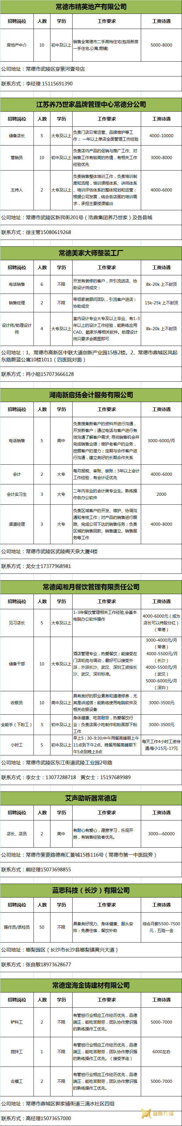 2024年鼎城区岗位惠民招聘信息第18期