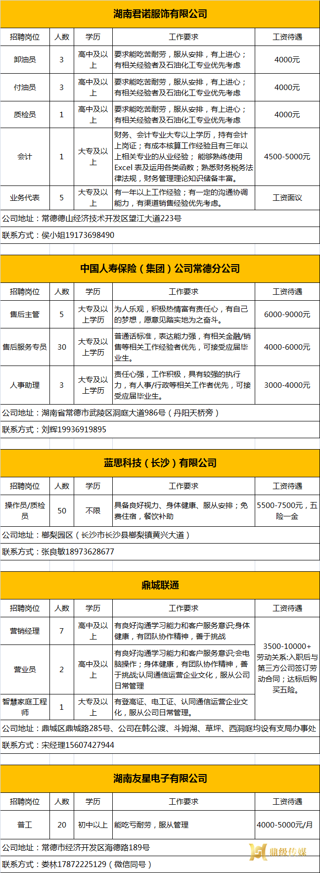 2024年鼎城区岗位惠民招聘信息第19期