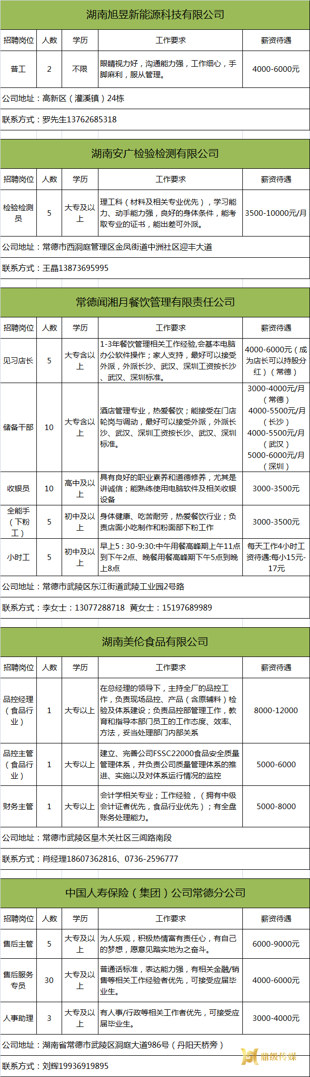 2024年鼎城区岗位惠民招聘信息第20期