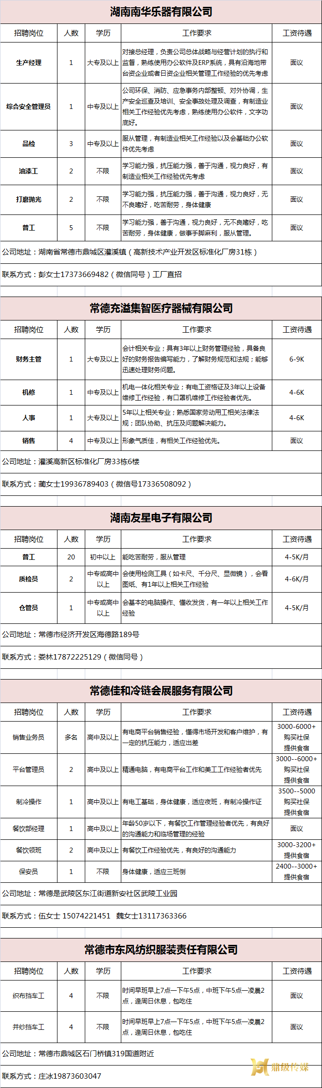 2024年鼎城区岗位惠民招聘信息第21期