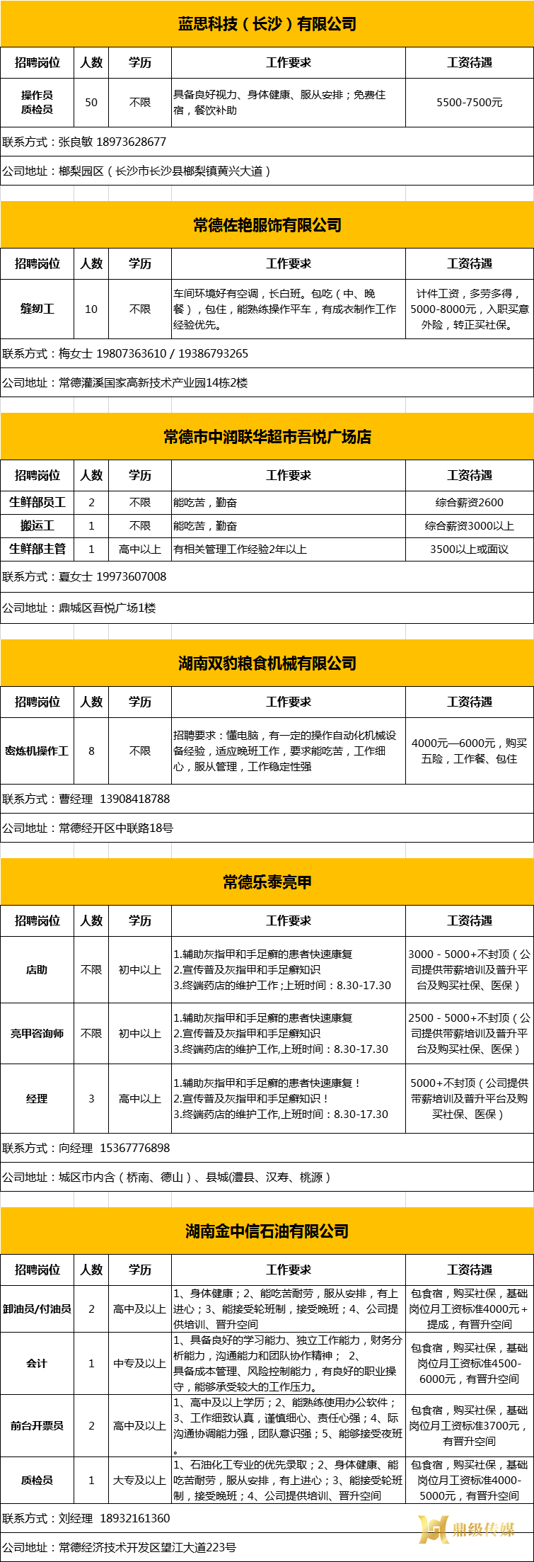 2024年鼎城区岗位惠民招聘信息第22期