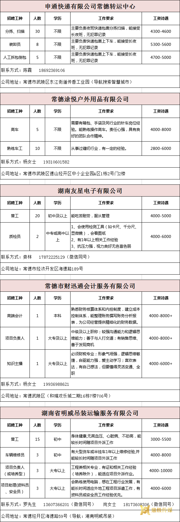 2024年鼎城区岗位惠民招聘信息第23期