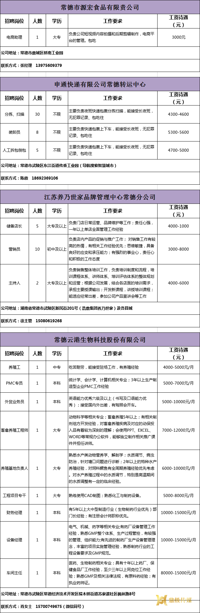 2024年鼎城区岗位惠民招聘信息第24期