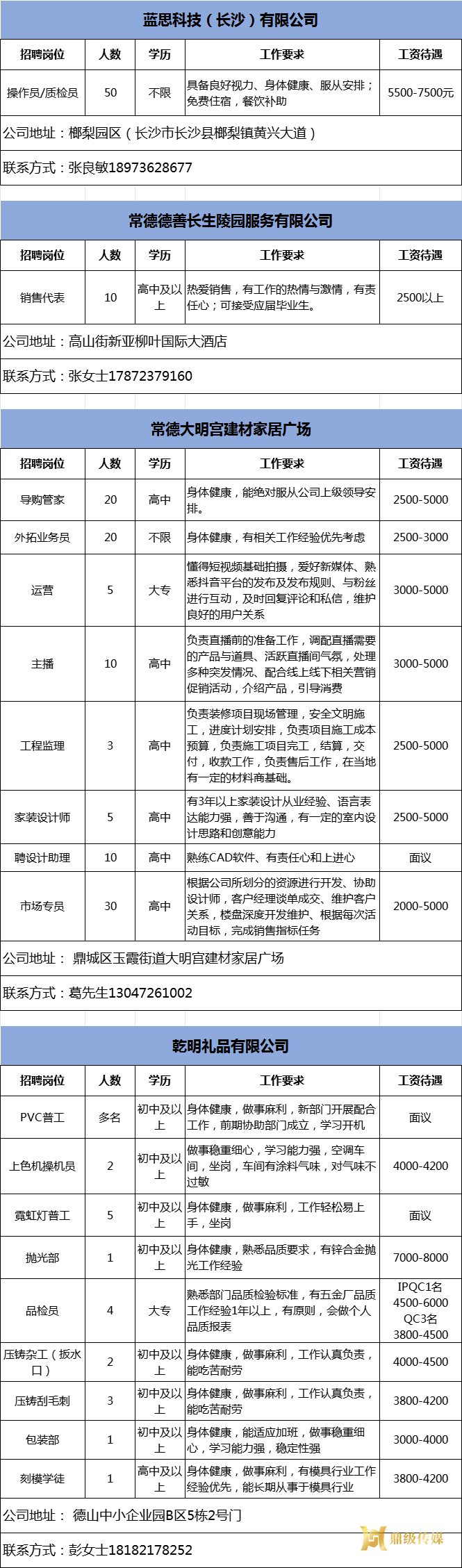 2024年鼎城区岗位惠民招聘信息第25期