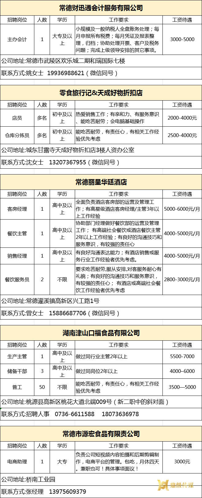 2024年鼎城区岗位惠民招聘信息第27期