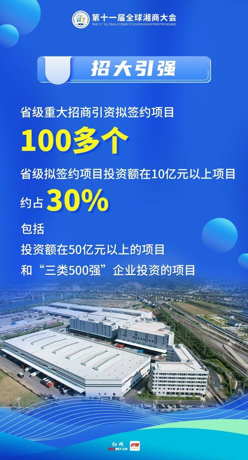 第十一届全球湘商大会进入倒计时！一组海报，亮点抢先看