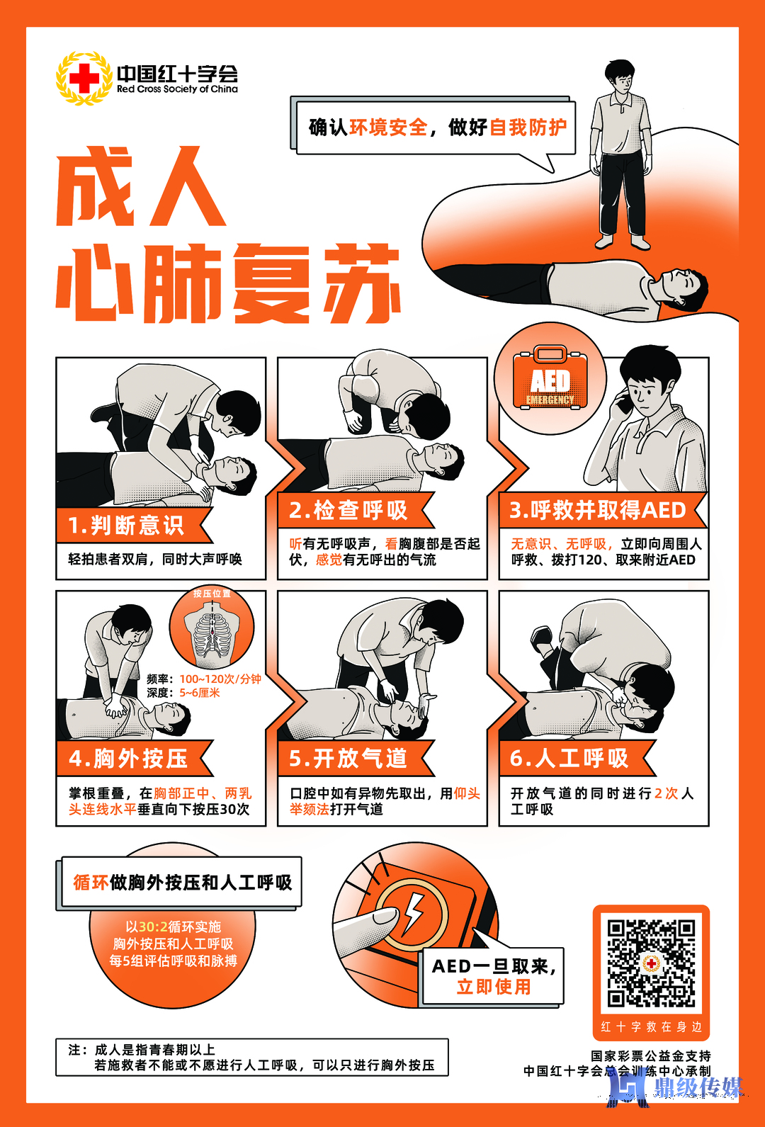 世界急救日宣传海报丨成人心肺复苏