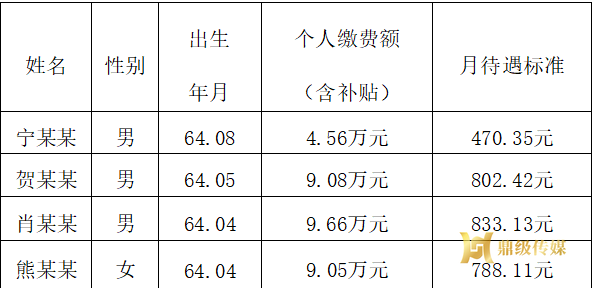 鼎城区城乡居民基本养老保险参保缴费告知书