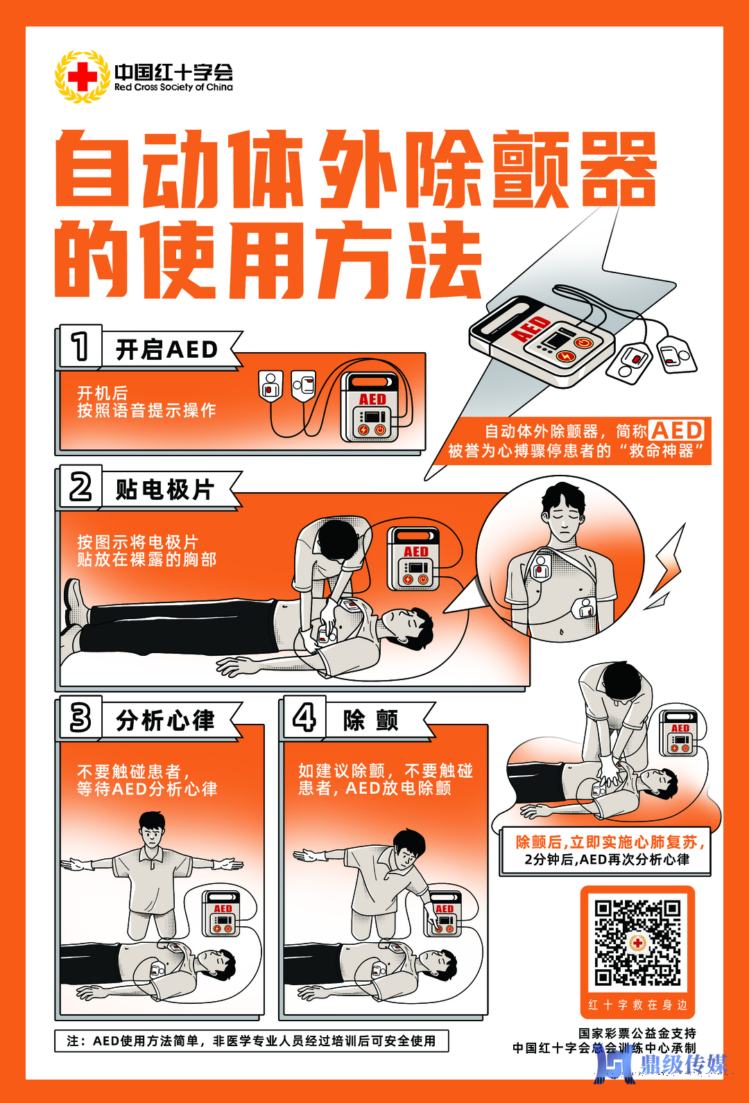世界急救日宣传海报丨AED的使用