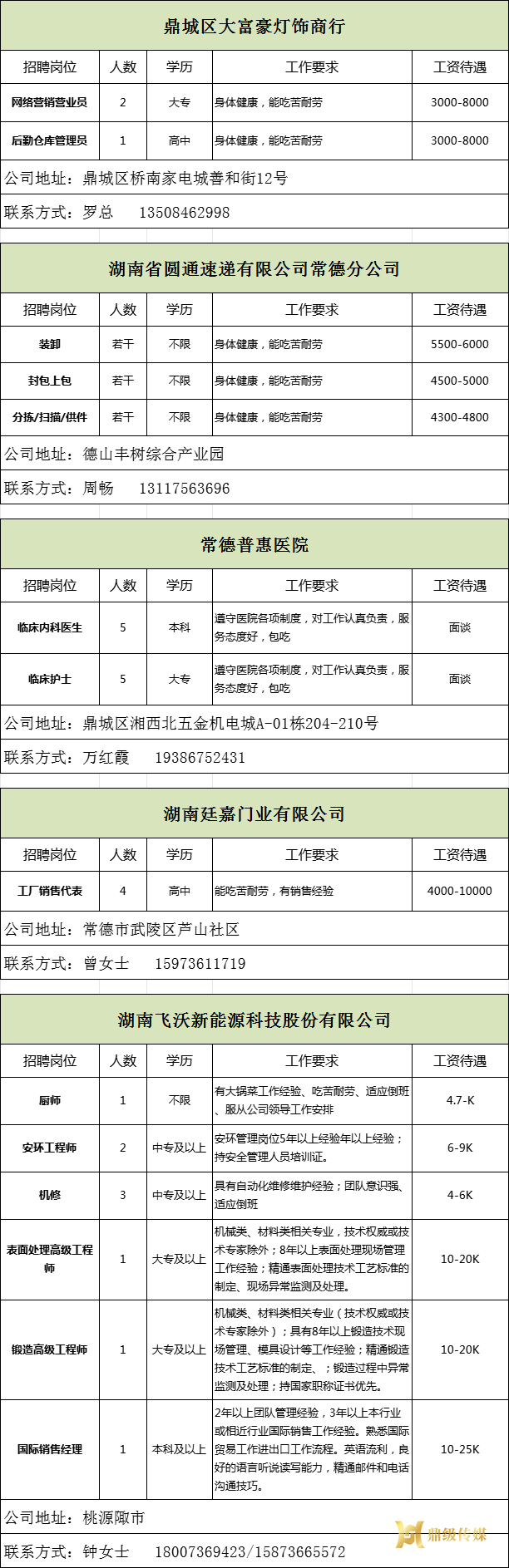 2024年鼎城区岗位惠民招聘信息第28期