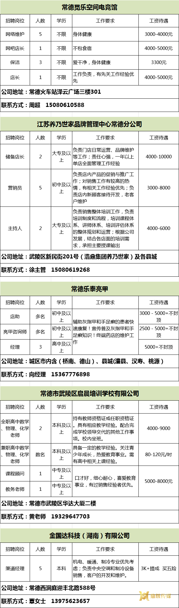 2024年鼎城区岗位惠民招聘信息第29期