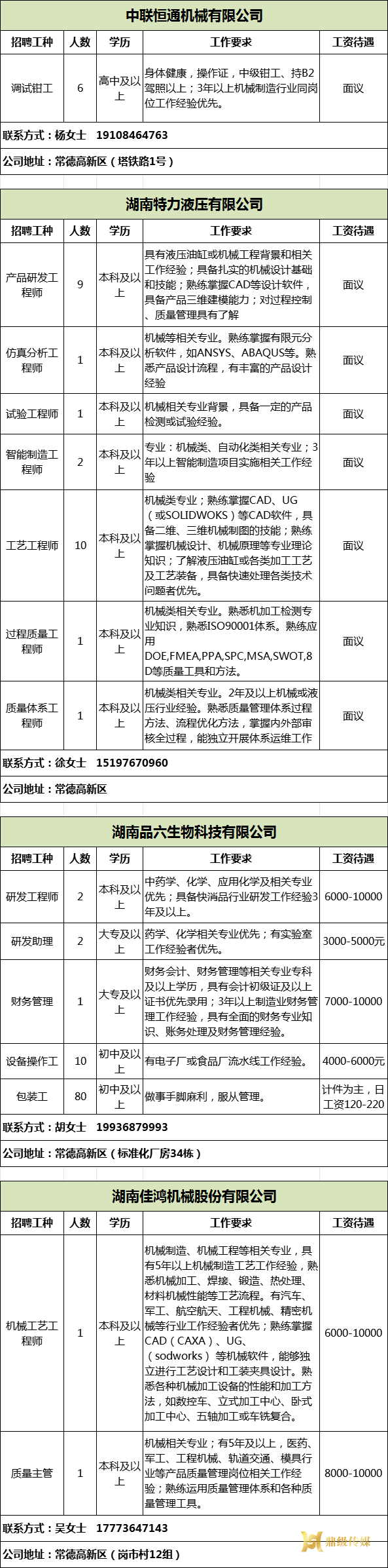 2024年鼎城区岗位惠民招聘信息第30期