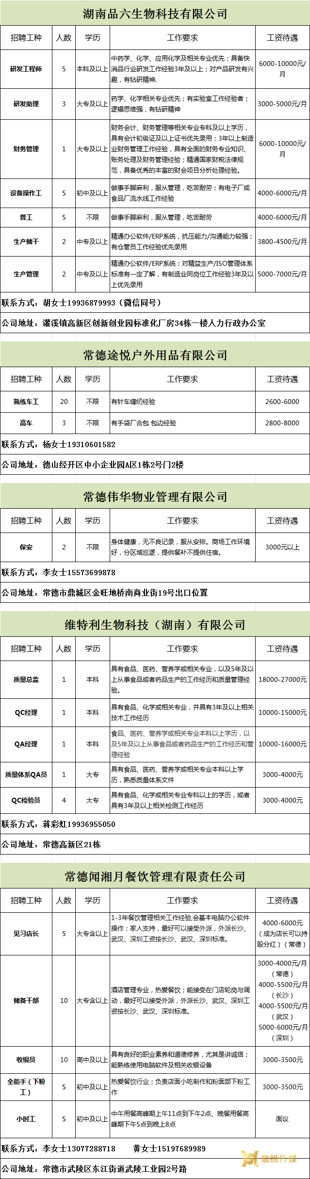 2024年鼎城区岗位惠民招聘信息第31期