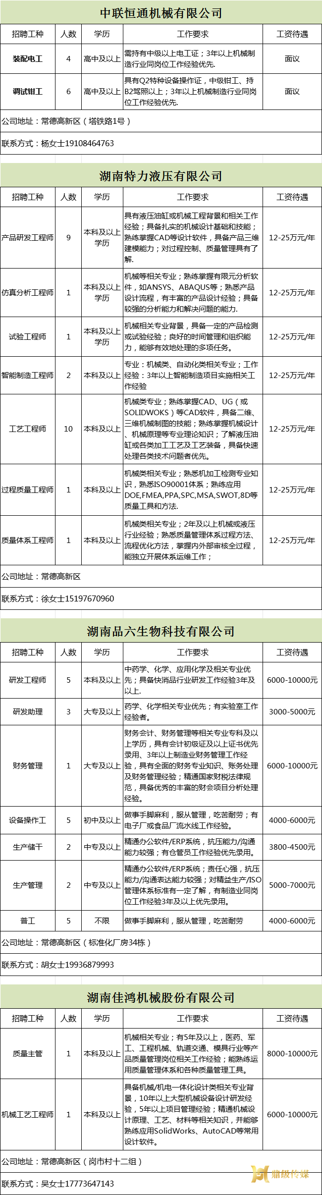 2024年鼎城区岗位惠民招聘信息第32期