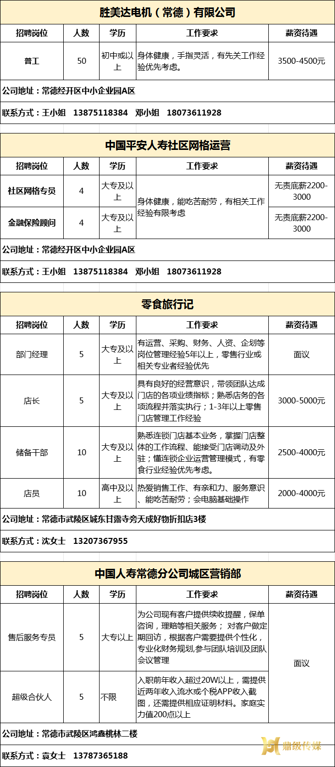 2024年鼎城区岗位惠民招聘信息第33期